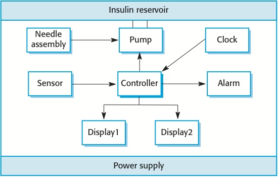 Insulin pump hardware